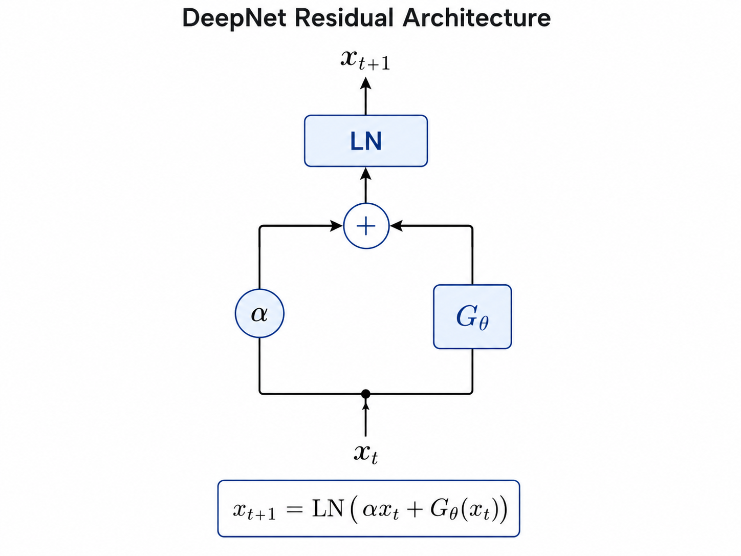 deepnet_architecture