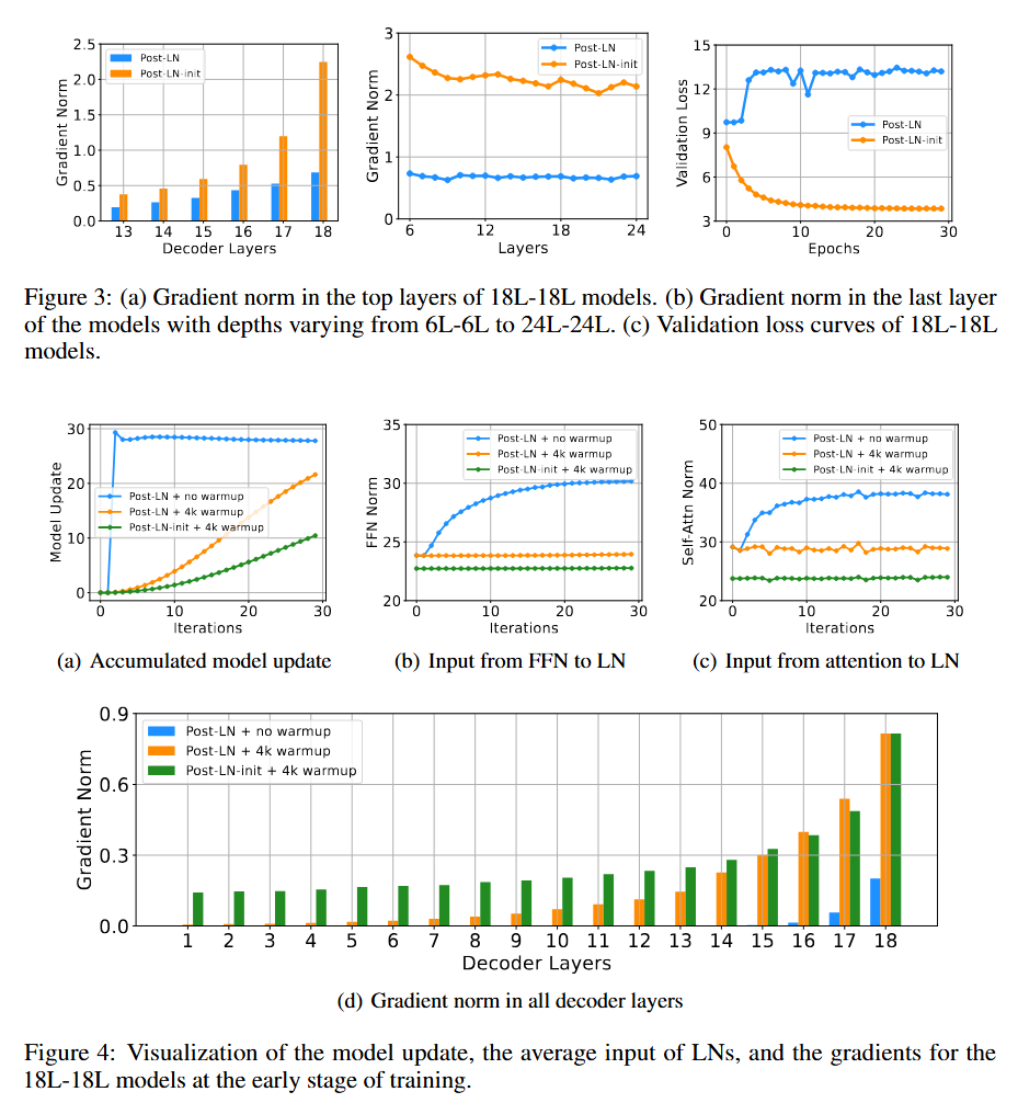 scaling_init