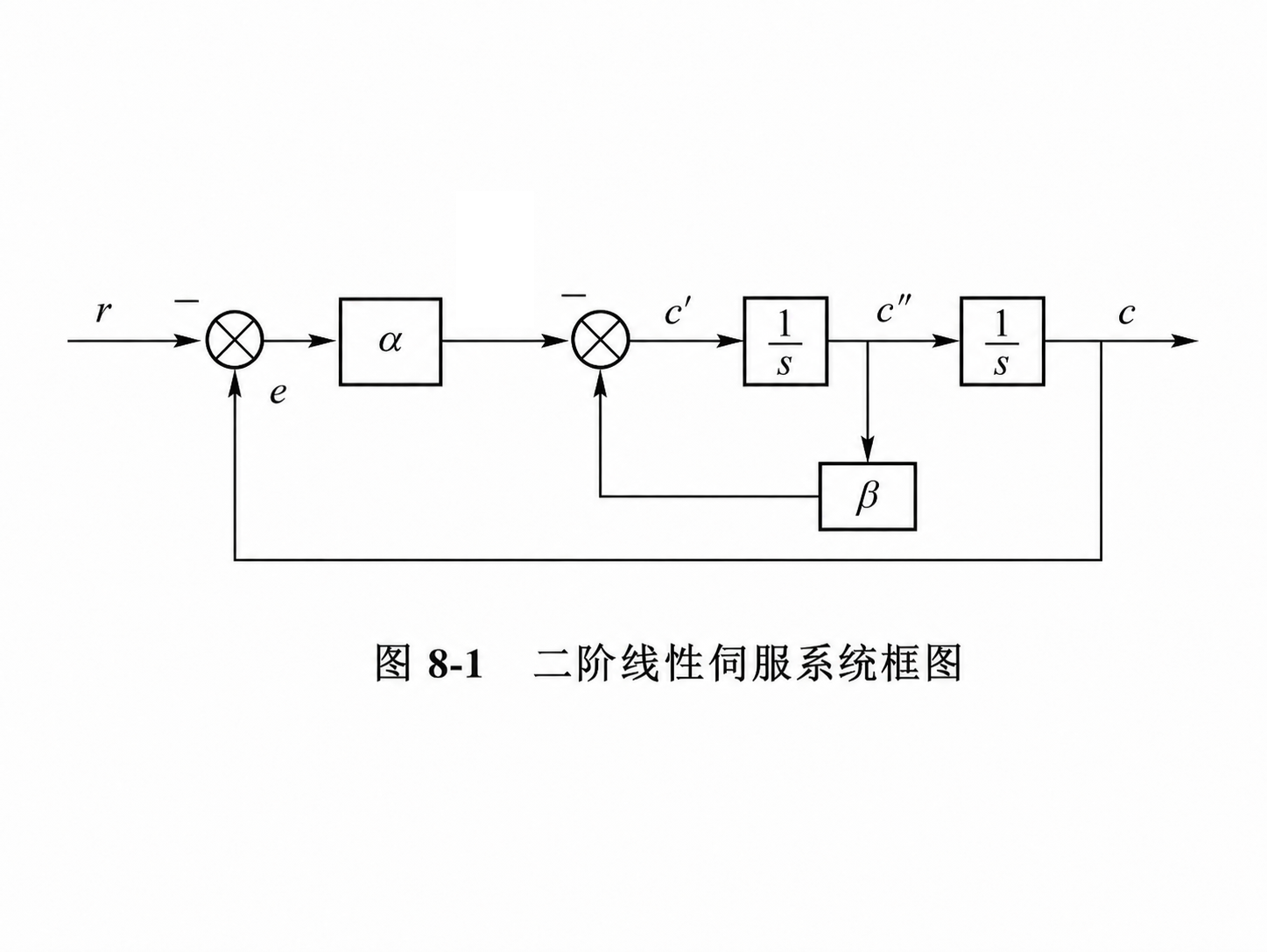 sys