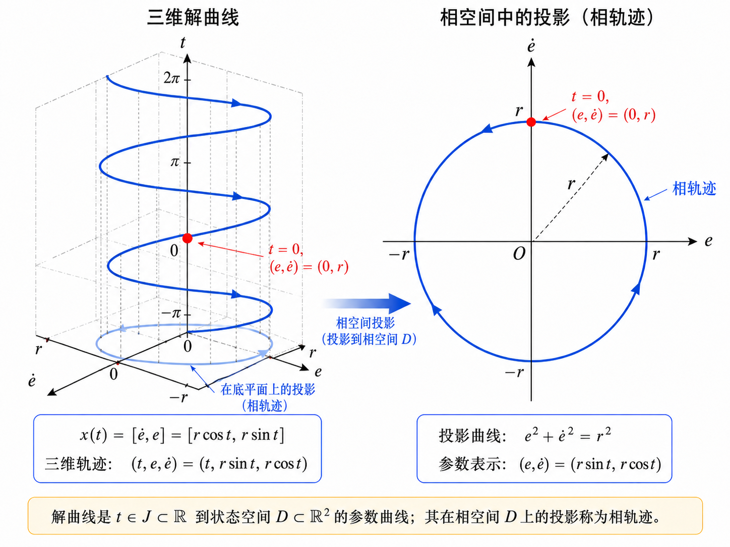 trajectory